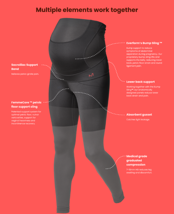 Pregnancy Support Leggings - 3/4 length