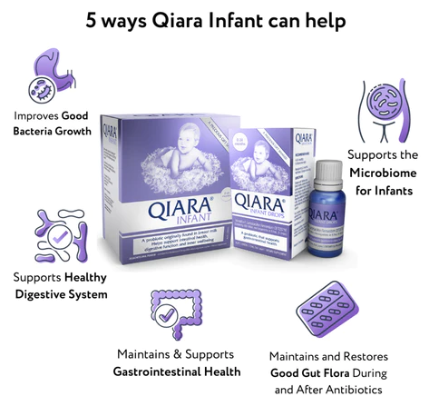 BACK IN STOCK - Qiara Infant Drops - a natural probiotic with no chemical additives